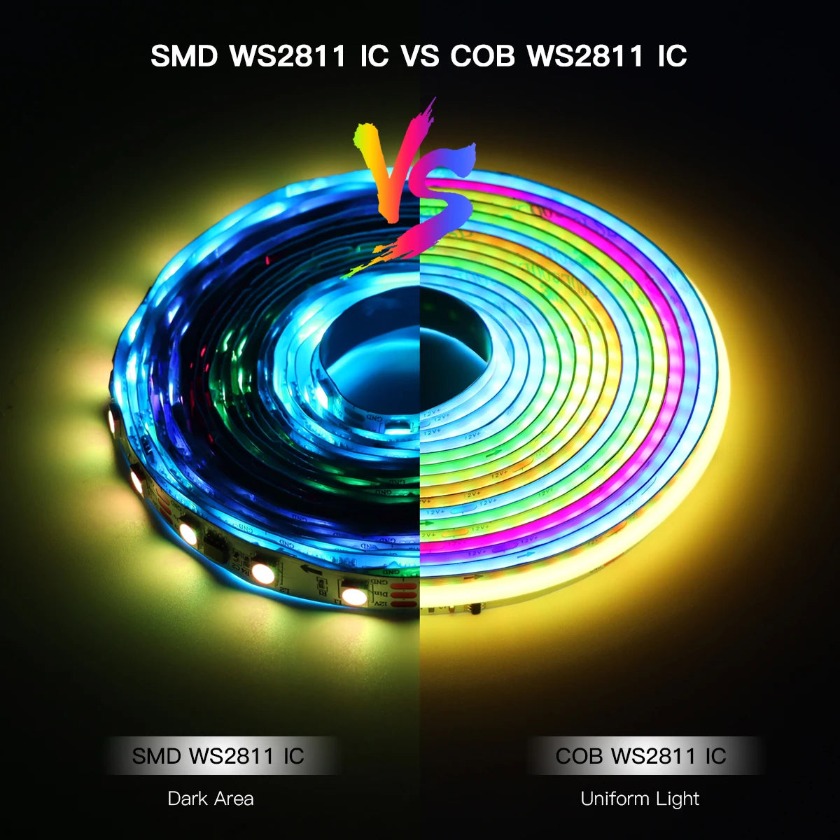 Tuya Smart WIFI RGBIC COB LED Strip Light Tape Addressable