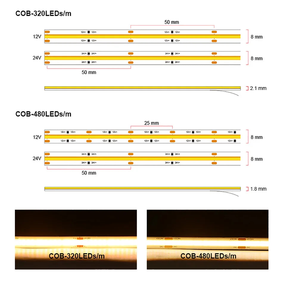 UL Listed COB LED Strip Light High Density Flexible Tape
