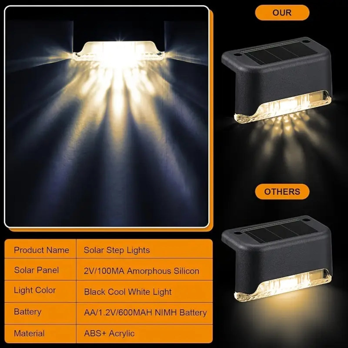 32&16 PCS Solar Deck Lights Outdoor Solar Step Lights