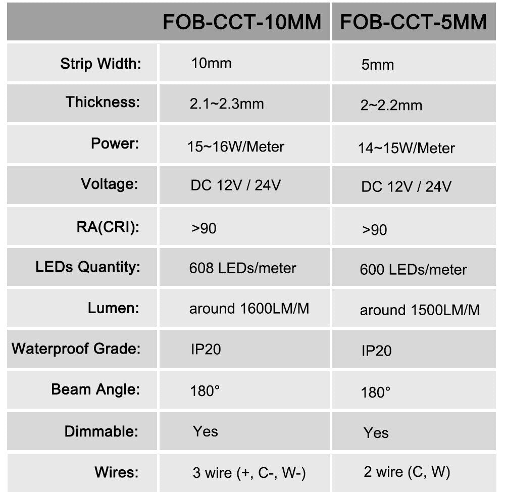 CCT Dimmable Bicolor LED COB Strip