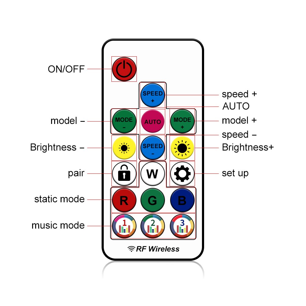 Addressable Remote Control LED Tape